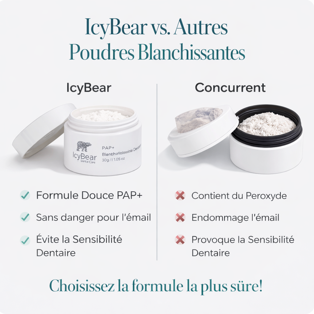 Poudre Nettoyante Dentaire Icy Bear – Sourire éclatant en seulement 5 jours !