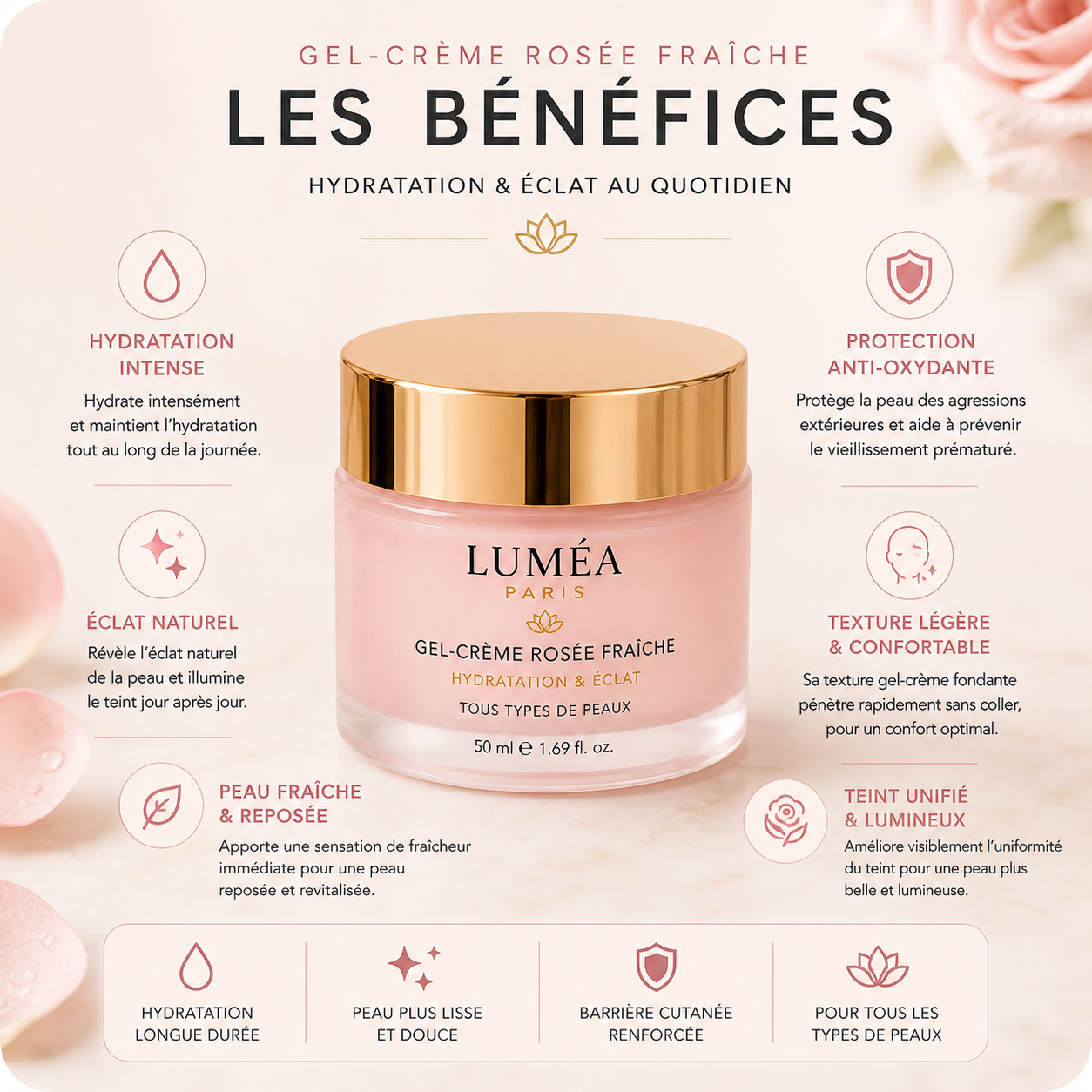 Gel-Crème Rosée Fraîche
